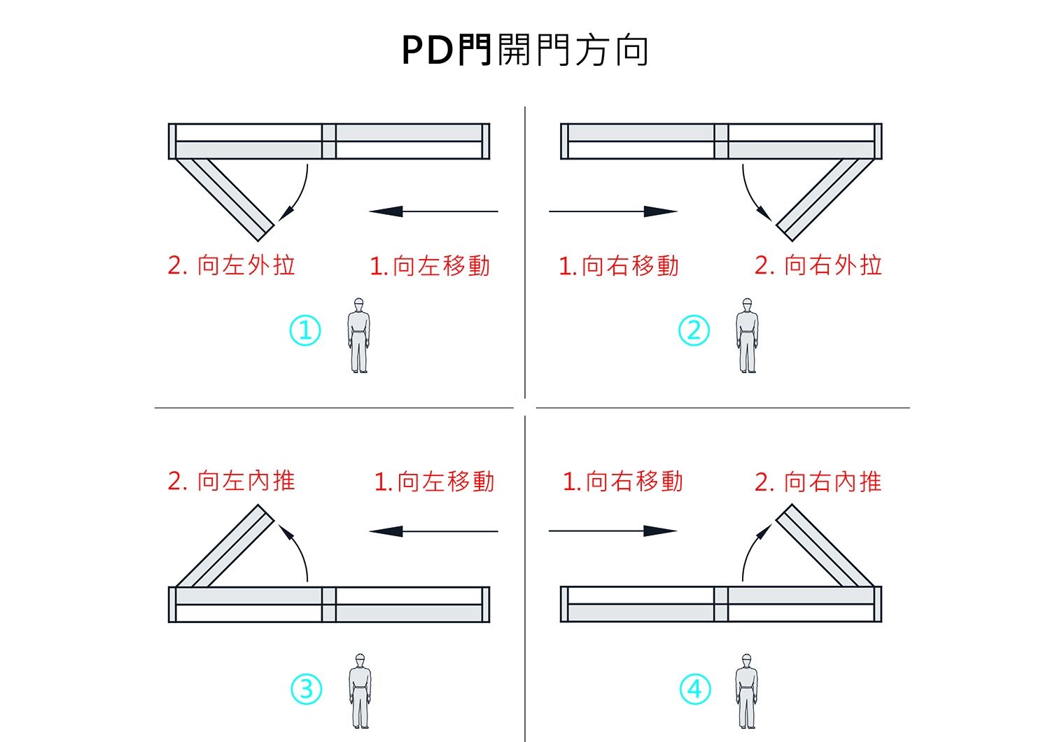 PD門開門方向.jpg